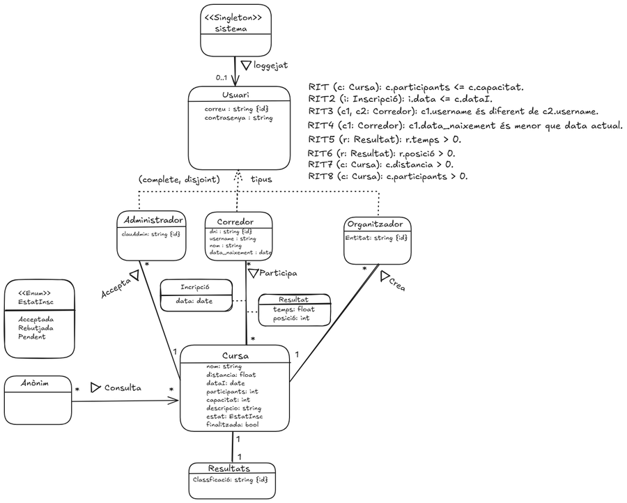 Diagrama de clases de diseño de GoRace con reglas de integridad